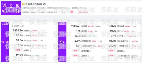 電銷卡白名單，能接電話嗎？電銷卡白名單能接電話嗎