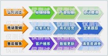 在當(dāng)今數(shù)字化時代，外呼系統(tǒng)已經(jīng)成為企業(yè)提高客戶服務(wù)質(zhì)量、增加銷售機(jī)會的重要工具。然而，在安徽地區(qū)，有眾多的外呼系統(tǒng)供應(yīng)商，如何選擇一家合適的公司成為了許多企業(yè)關(guān)注的焦點。本文將為您介紹一些在安徽地區(qū)表現(xiàn)出色的外呼系統(tǒng)公司，并分析它們的特點和優(yōu)勢，幫助您做出明智的決策。安徽外呼信息科技有限公司