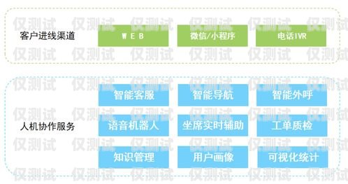 在當(dāng)今數(shù)字化時代，外呼系統(tǒng)已經(jīng)成為企業(yè)提高客戶服務(wù)質(zhì)量、增加銷售機(jī)會的重要工具。然而，在安徽地區(qū)，有眾多的外呼系統(tǒng)供應(yīng)商，如何選擇一家合適的公司成為了許多企業(yè)關(guān)注的焦點。本文將為您介紹一些在安徽地區(qū)表現(xiàn)出色的外呼系統(tǒng)公司，并分析它們的特點和優(yōu)勢，幫助您做出明智的決策。安徽外呼信息科技有限公司
