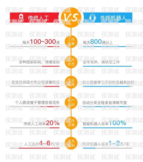 湖北自動電銷機器人收費，如何選擇最適合您的解決方案湖北自動電銷機器人收費標準