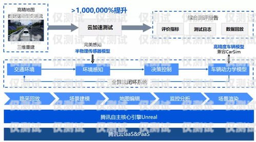 太原自動外呼系統廠家，提升銷售效率的利器自動外呼系統怎么樣