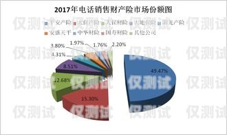 邯鄲電銷外呼系統(tǒng)，提升銷售效率的利器電銷外呼系統(tǒng)多少錢一個(gè)月