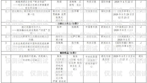 外呼智能系統(tǒng)定制找哪家？外呼智能系統(tǒng)定制找哪家單位