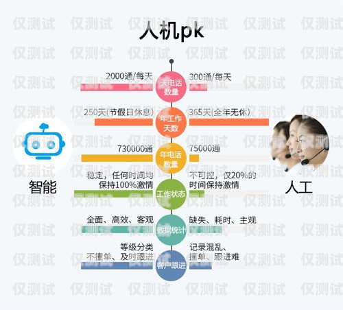 做電銷卡能賺錢嗎？工資高嗎？做電銷卡能賺錢嗎工資高嗎知乎