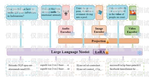 外呼系統(tǒng)是一種用于大規(guī)模語言模型預(yù)訓(xùn)練的工具，它可以幫助企業(yè)或組織提高客戶服務(wù)質(zhì)量、增加銷售額、提高工作效率等。在使用外呼系統(tǒng)時，圖片是一種非常重要的展示方式，它可以幫助用戶更好地理解和使用外呼系統(tǒng)。本文將為大家介紹一些外呼系統(tǒng)圖片大全高清，希望能夠幫助大家更好地了解外呼系統(tǒng)。外呼系統(tǒng)百度百科