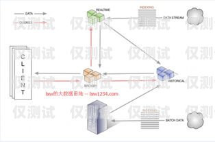 外呼系統(tǒng)是一種用于大規(guī)模語言模型預(yù)訓(xùn)練的工具，它可以幫助企業(yè)或組織提高客戶服務(wù)質(zhì)量、增加銷售額、提高工作效率等。在使用外呼系統(tǒng)時，圖片是一種非常重要的展示方式，它可以幫助用戶更好地理解和使用外呼系統(tǒng)。本文將為大家介紹一些外呼系統(tǒng)圖片大全高清，希望能夠幫助大家更好地了解外呼系統(tǒng)。外呼系統(tǒng)百度百科