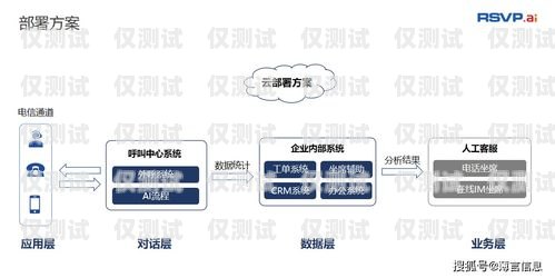 天津實體電銷卡，助力企業銷售的利器天津實體電銷卡怎么辦理