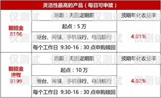 南京民生通信電銷卡，提升銷售效率的利器南京民生通信電銷卡怎么激活