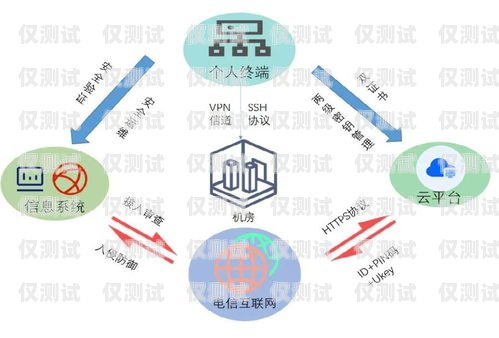 探索貴陽云外呼系統(tǒng)線路商的奧秘貴陽外呼公司有哪些