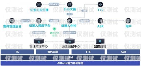 梅州智能語音外呼系統租賃，助力企業提升銷售業績的新選擇梅州智能語音外呼系統租賃價格