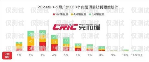 廣州 AXB 外呼系統多少錢？外呼api