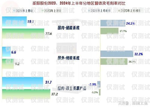 永州自建外呼系統(tǒng)，提升客戶體驗與業(yè)務(wù)效率的關(guān)鍵搭建外呼系統(tǒng)