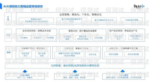 德州銷售外呼系統公司外呼系統銷售好做嗎