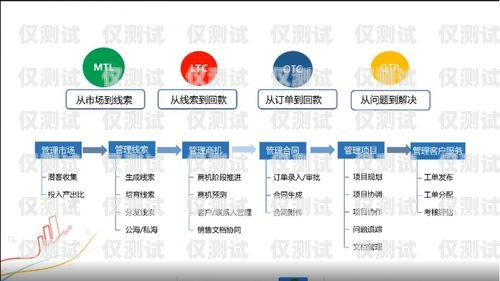 蘇州 CRM 外呼系統(tǒng)平臺(tái)——提升銷售效率的利器蘇州crm外呼系統(tǒng)平臺(tái)有哪些