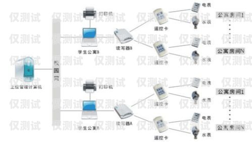 智能外呼系統種類包括什么智能外呼系統種類包括什么和什么