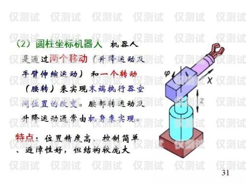 電銷機(jī)器人基礎(chǔ)知識(shí)大全電銷機(jī)器人基礎(chǔ)知識(shí)大全圖片