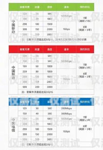 無錫不封卡電銷卡套餐，為企業銷售助力