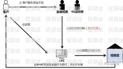 雙卡雙待電銷與封號風(fēng)險，全面解析與應(yīng)對策略雙卡雙待電銷會不會封號呢