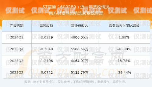卡信電銷系統，價格與安全之探卡信電銷系統一年多少錢啊安全嗎