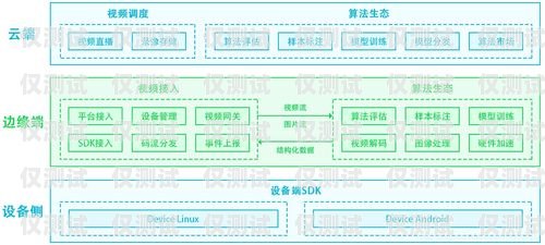 株洲電銷外呼系統(tǒng)軟件價格，影響因素與選擇策略電銷外呼軟件多少錢