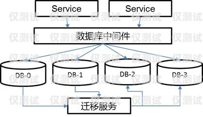 拉薩外呼系統中間件，連接與優化的關鍵紐帶呼叫中心外呼線路擴容