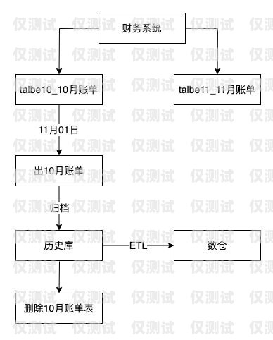 拉薩外呼系統中間件，連接與優化的關鍵紐帶呼叫中心外呼線路擴容