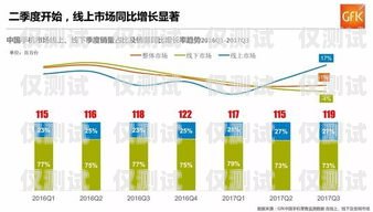 貴州穩定外呼系統運營商，助力企業溝通與發展的堅實力量貴州外呼業務承接