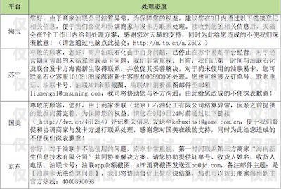 北京電商卡銷卡記名，規(guī)范與管理的重要性