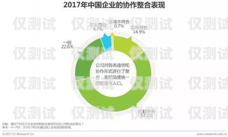 梁平區電話營銷外呼系統，提升企業營銷效率的利器梁平區電話營銷外呼系統招標