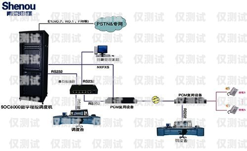 大連智能外呼系統公司，引領通信新時代大連網絡電話外呼系統