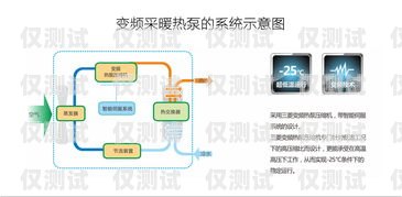 外呼系統(tǒng)收費全解析，你需要知道的一切外呼系統(tǒng)收費標準