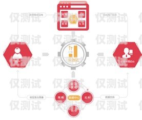 可信的外呼銷售系統招商，開啟高效銷售新時代外呼營銷系統