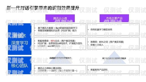 蚌埠電銷卡APP，助力企業高效營銷的得力助手蚌埠電信卡