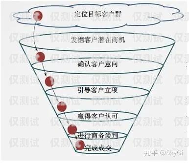探索勵銷云電話機(jī)器人收費價格表的奧秘勵銷云電話機(jī)器人的利弊