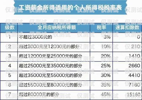 電銷卡客服薪資多少？全面解析與影響因素電銷卡客服薪資多少錢