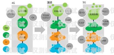 5G外呼系統，引領通信變革的創新力量5g外呼話術