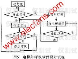 機器人電銷外呼系統設計機器人電銷外呼系統設計方案