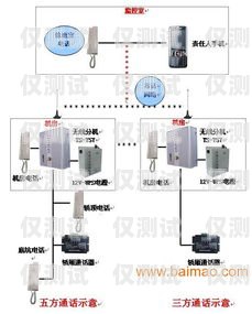 衡陽電話自動外呼系統，提升企業溝通效率的利器衡陽電話自動外呼系統怎么關閉