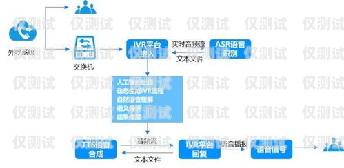 西安人工外呼系統廠家，助力企業高效溝通與發展西安人工外呼系統廠家有哪些