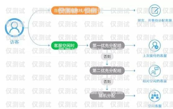 宜昌銷售加外呼系統(tǒng)，助力企業(yè)提升銷售效率與客戶體驗(yàn)銷售外呼系統(tǒng)怎么樣