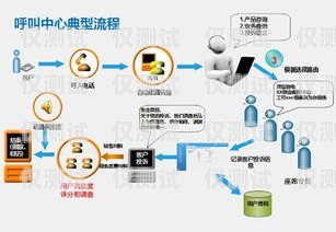 蘇州回?fù)芡夂粝到y(tǒng)哪家強？全面解析與推薦蘇州呼叫中心外包公司