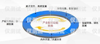 濟南外呼新系統公司，創新驅動，引領通信新變革濟南外呼團隊