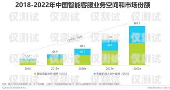 浙江外呼系統報價，為您的企業通信需求提供精準選擇外呼系統價格