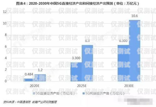 浙江外呼系統報價，為您的企業通信需求提供精準選擇外呼系統價格