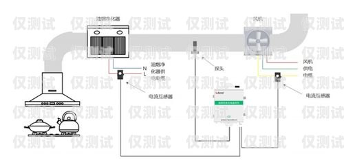 電銷外呼管理系統哪家有？全面解析與推薦電銷外呼技巧