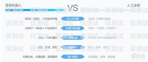 探索好用的電話機器人，提升效率與服務的得力助手有什么好用的電話機器人軟件