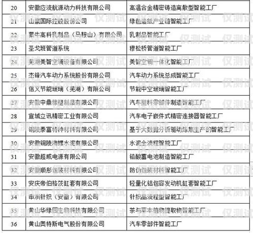 安徽電銷機(jī)器人廠商名單及相關(guān)介紹安徽電銷機(jī)器人廠商名單公示