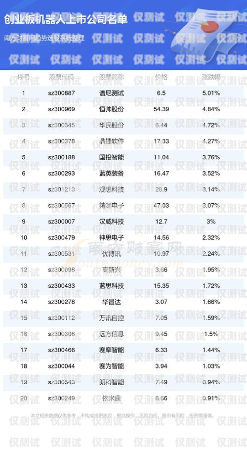安徽電銷機(jī)器人廠商名單及相關(guān)介紹安徽電銷機(jī)器人廠商名單公示