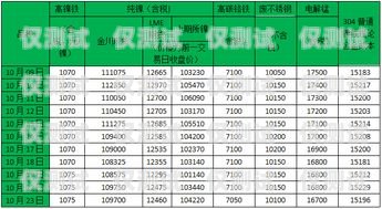 杭州電銷卡價格，影響因素與市場分析杭州電銷卡價格查詢