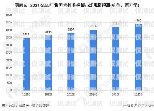 杭州電銷卡價格，影響因素與市場分析杭州電銷卡價格查詢